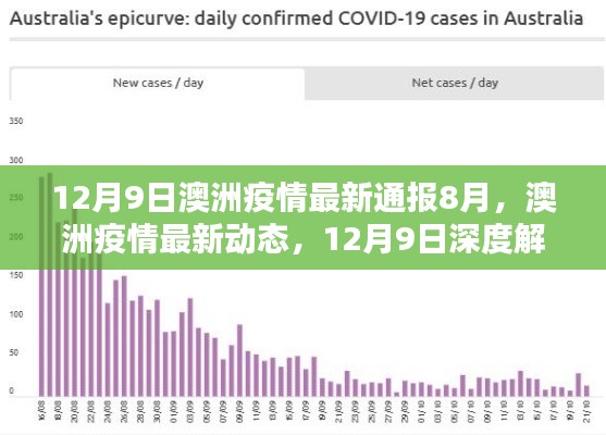 澳洲疫情深度解析，最新动态与趋势分析（截至12月9日）