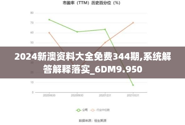 2024新澳资料大全免费344期,系统解答解释落实_6DM9.950