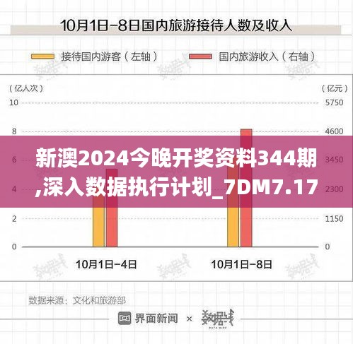 新澳2024今晚开奖资料344期,深入数据执行计划_7DM7.170