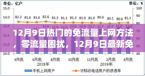 12月9日最新免流量上网方法评测，零流量困扰，热门方法一网打尽