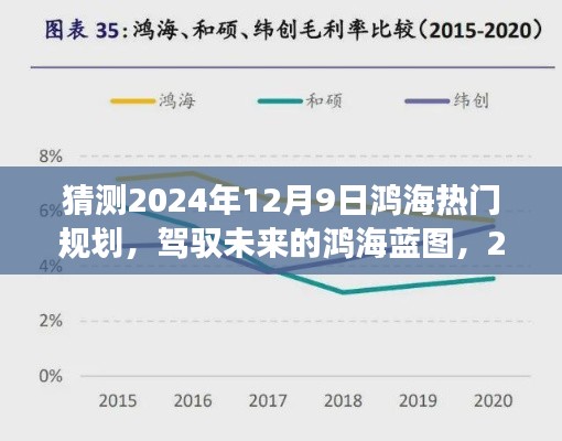 鸿海集团未来蓝图揭秘，2024年12月9日的辉煌展望与热门规划