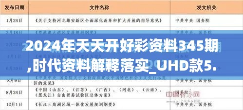 2024年天天开好彩资料345期,时代资料解释落实_UHD款5.899