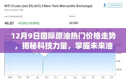 国际原油热门价格走势智能分析系统重磅发布，揭秘科技力量，引领未来油价走势与智能生活新纪元