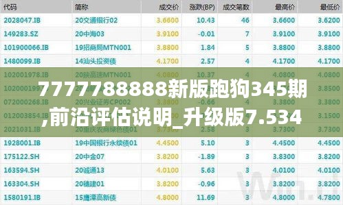 7777788888新版跑狗345期,前沿评估说明_升级版7.534