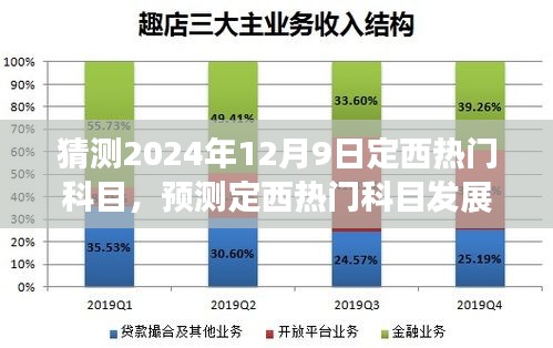 2024年12月9日定西热门科目发展趋势预测