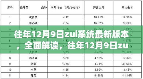 往年12月9日zui系统最新版本深度解读与评测介绍