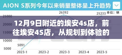 埃安4S店体验指南，从规划到体验，初学者与进阶用户的详细步骤（12月9日附近店铺）