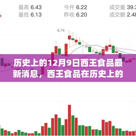 历史上的12月9日西王食品最新动态与深度测评介绍