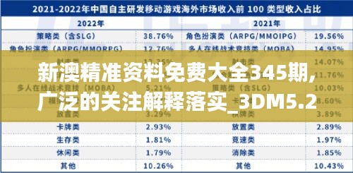 新澳精准资料免费大全345期,广泛的关注解释落实_3DM5.215