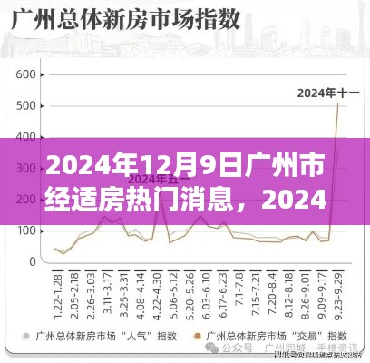 2024年广州经适房最新动态及热门消息全解析（12月9日）