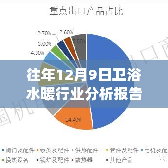 往年12月9日卫浴水暖行业分析报告撰写指南，步骤与要点解析