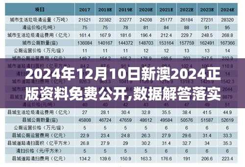 2024年12月10日新澳2024正版资料免费公开,数据解答落实_薄荷版8.908