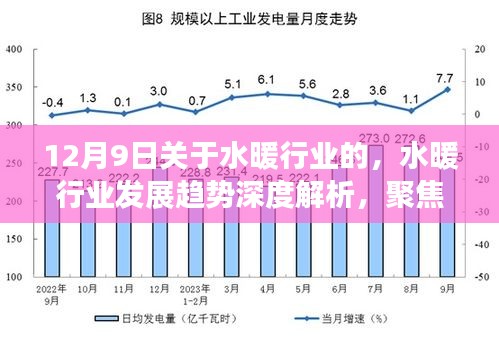 水暖行业发展趋势深度解析，聚焦最新动向，洞悉未来走向（12月9日特辑）