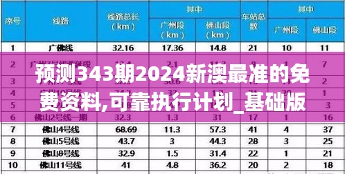 预测343期2024新澳最准的免费资料,可靠执行计划_基础版4.847