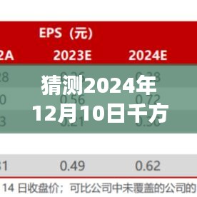 探秘未来之旅，与千方科技共赴心灵之旅，展望2024年12月10日美景展望日。