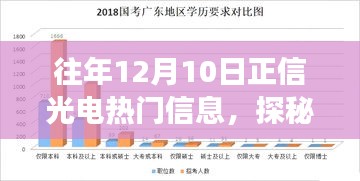 探秘小巷深处的光电故事，正信光电背后的特色小店奇遇记——往年12月10日热门信息解析