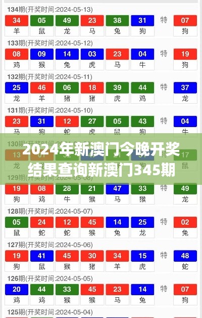 2024年新澳门今晚开奖结果查询新澳门345期开什么特码,精选解读100%精准_BT10.851