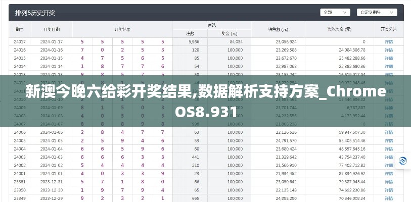 新澳今晚六给彩开奖结果,数据解析支持方案_ChromeOS8.931