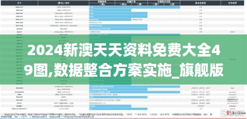 2024新澳天天资料免费大全49图,数据整合方案实施_旗舰版4.711