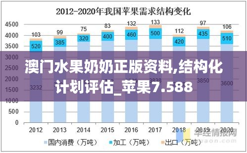 澳门水果奶奶正版资料,结构化计划评估_苹果7.588