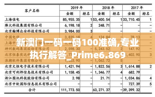 新澳门一码一码100准确,专业执行解答_Prime6.869