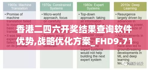 香港二四六开奖结果查询软件优势,战略优化方案_FHD9.713