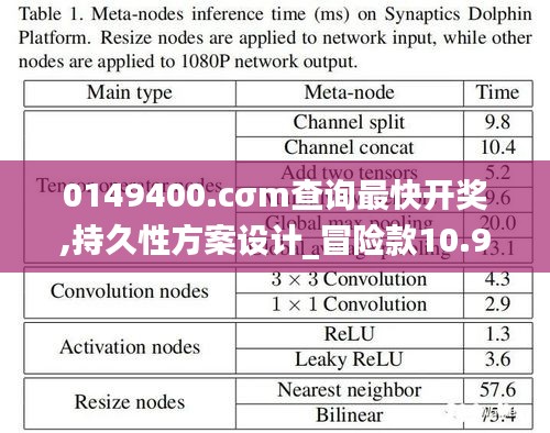 0149400.cσm查询最快开奖,持久性方案设计_冒险款10.951