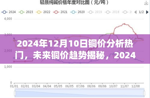 揭秘铜价趋势与铜基新材料高科技魅力，未来铜价分析与展望，热门话题揭秘日（2024年12月10日）