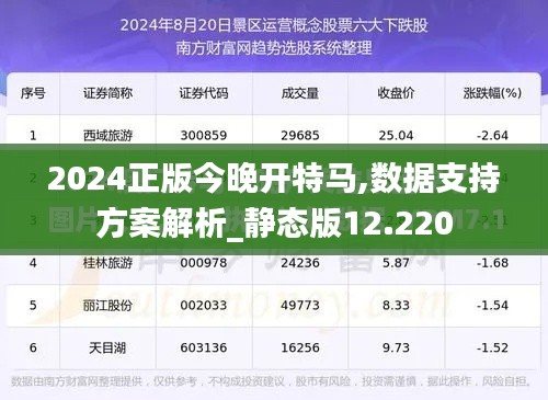 2024正版今晚开特马,数据支持方案解析_静态版12.220