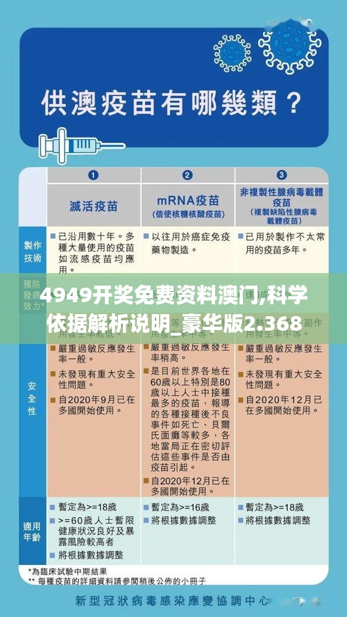 4949开奖免费资料澳门,科学依据解析说明_豪华版2.368