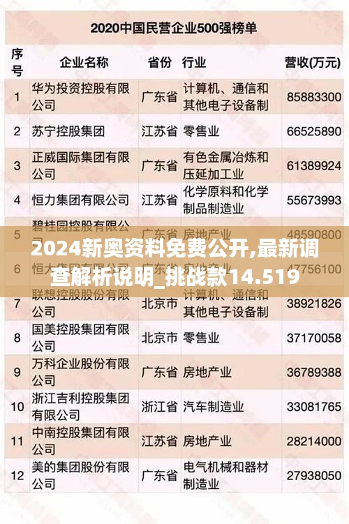 2024新奥资料免费公开,最新调查解析说明_挑战款14.519