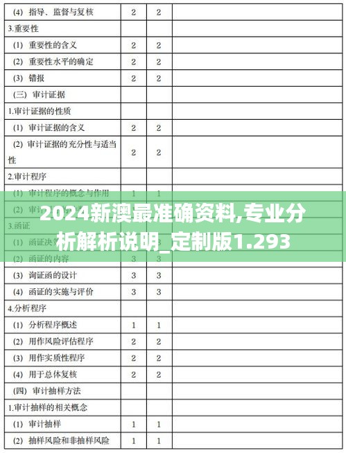 2024新澳最准确资料,专业分析解析说明_定制版1.293