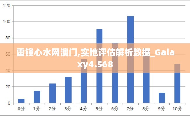 雷锋心水网澳门,实地评估解析数据_Galaxy4.568