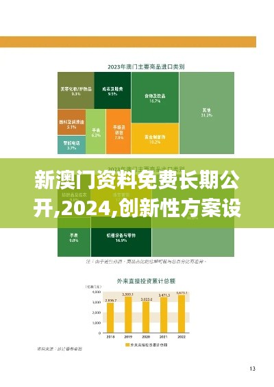 新澳门资料免费长期公开,2024,创新性方案设计_Max7.273