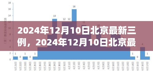 北京最新三例事件分析，个人立场与观点阐述