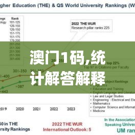 澳门1码,统计解答解释定义_游戏版9.332