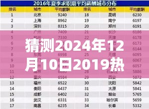 揭秘未来赚钱趋势，预测2024年热门赚钱项目与趋势分析