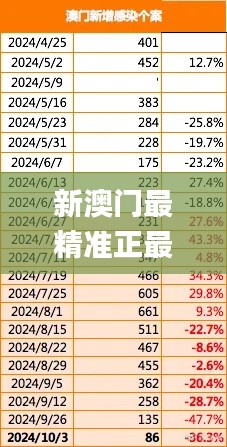 新澳门最精准正最精准,平衡指导策略_高级版5.402