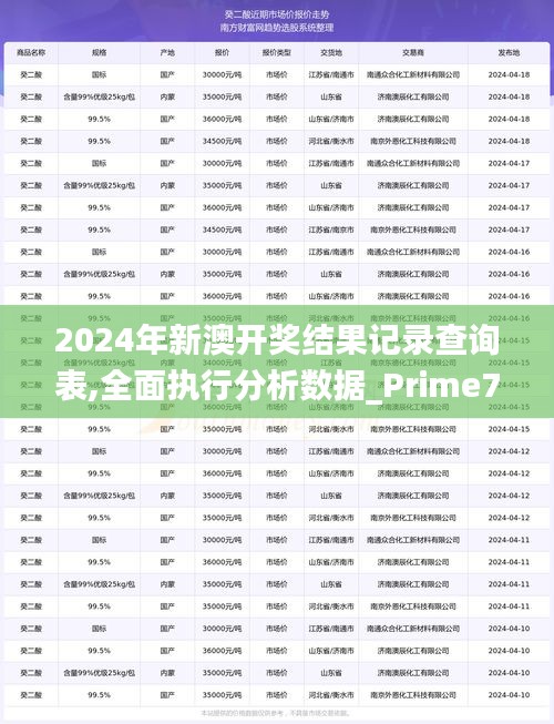 2024年新澳开奖结果记录查询表,全面执行分析数据_Prime7.124