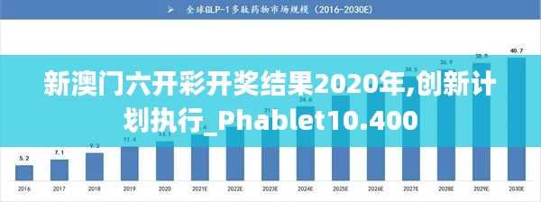 新澳门六开彩开奖结果2020年,创新计划执行_Phablet10.400