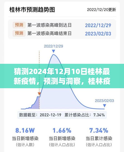 桂林未来疫情走向预测与洞察，2024年12月10日最新疫情分析与展望