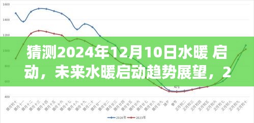 2024年水暖启动趋势展望，预测与观点分析