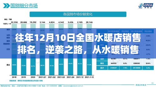 水暖销售逆袭之路，历年销售排名背后的数据与自我超越奇迹探索