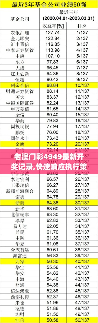 老澳门彩4949最新开奖记录,快速响应执行策略_tool8.595