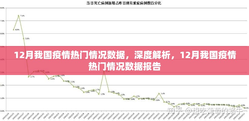 深度解析，中国疫情热门情况数据报告——聚焦十二月观察