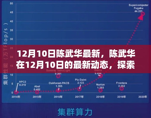 陈武华12月10日最新动态，探索前沿科技的新征程