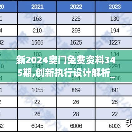 新2024奥门兔费资料345期,创新执行设计解析_pack16.534