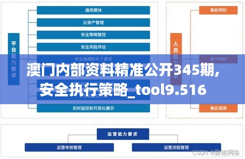 澳门内部资料精准公开345期,安全执行策略_tool9.516