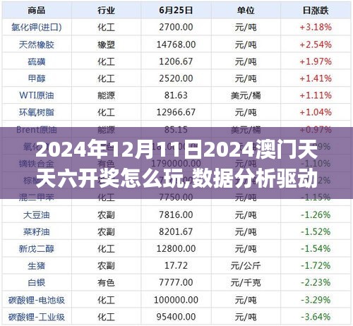 2024年12月11日2024澳门天天六开奖怎么玩,数据分析驱动执行_FHD版2.421