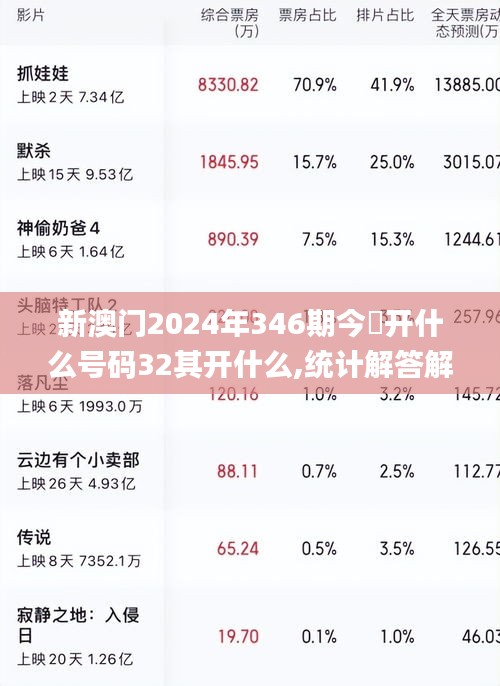 新澳门2024年346期今睌开什么号码32其开什么,统计解答解析说明_5DM2.156